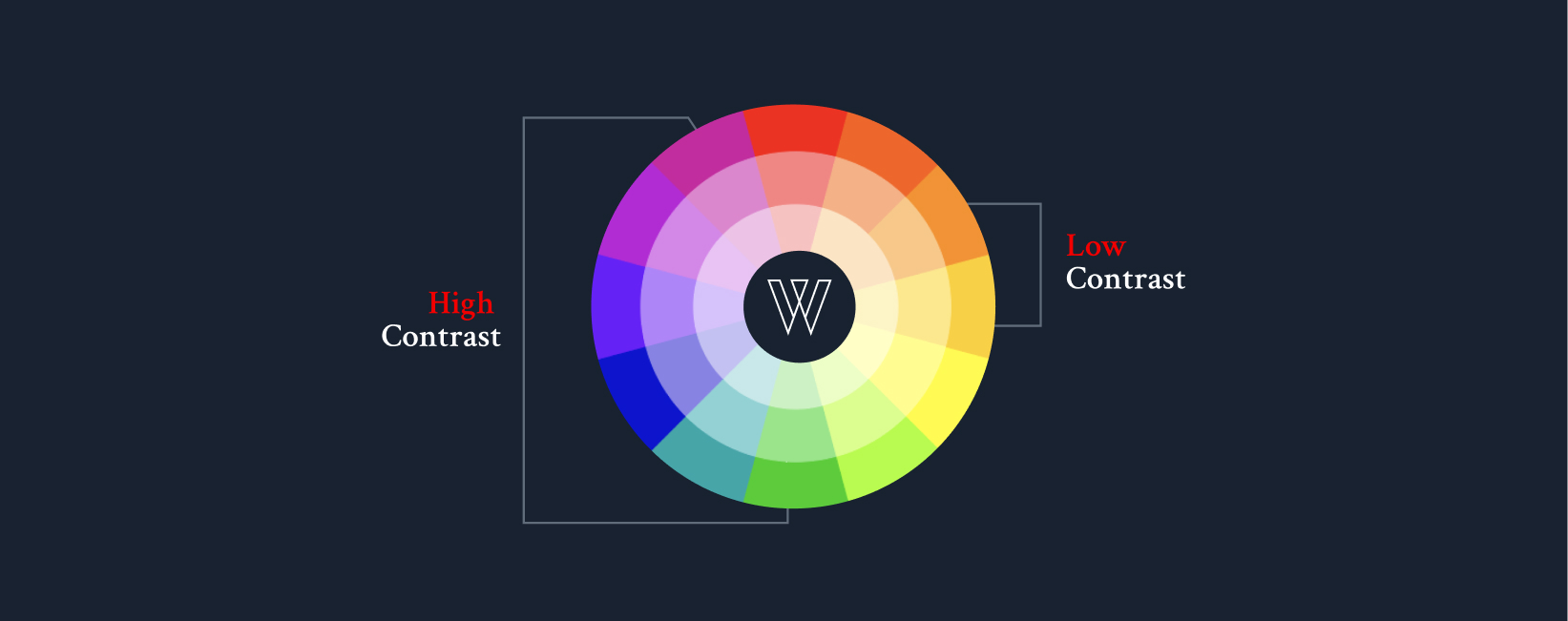 A color palette illustrating high-contrast pairings